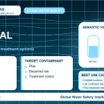 PFAS removal infographic showing filtration options