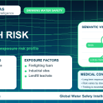PFAS health risk infographic showing exposure pathways