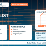 Lead home safety checklist infographic showing water testing