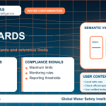 Lead standards infographic showing reference limits