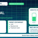 Lead removal infographic showing filtration options