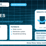 PFAS sources infographic showing contamination pathways
