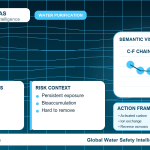 PFAS drinking water guide infographic showing key risks
