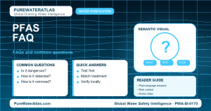 PFAS FAQ infographic showing common questions