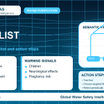 Lead home safety checklist infographic showing water testing