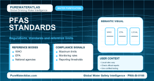 PFAS standards infographic showing reference limits