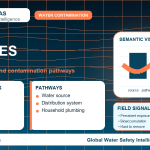 PFAS sources infographic showing contamination pathways