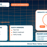 Lead FAQ infographic showing common questions