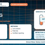 Lead testing infographic showing detection methods