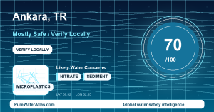Water safety profile for Ankara