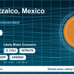 Water safety profile for Azcapotzalco