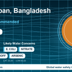 Water safety profile for Bāndarban