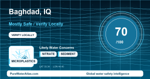 Water safety profile for Baghdad