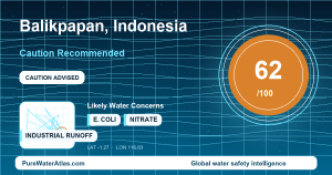 Water safety profile for Balikpapan