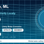 Water safety profile for Bamako