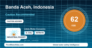 Water safety profile for Banda Aceh