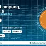 Water safety profile for Bandar Lampung