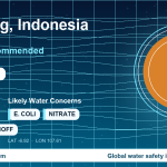 Water safety profile for Bandung