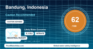 Water safety profile for Bandung