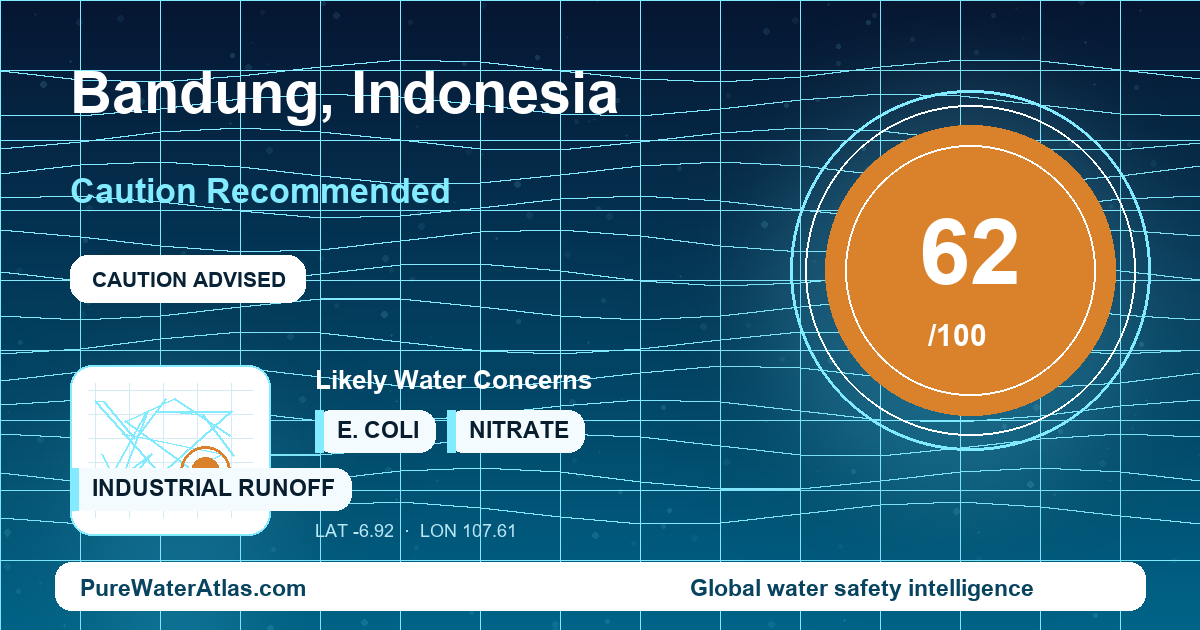 Water safety profile for Bandung
