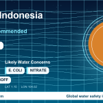 Water safety profile for Batam