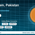 Water safety profile for Battagram
