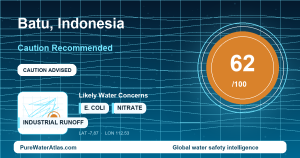 Water safety profile for Batu