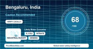 Water safety profile for Bengaluru