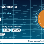 Water safety profile for Binjai
