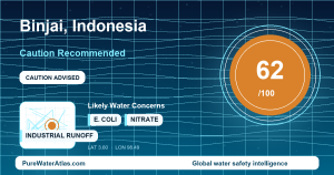 Water safety profile for Binjai
