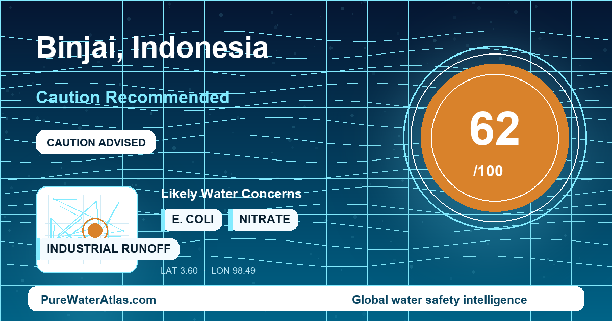 Water safety profile for Binjai
