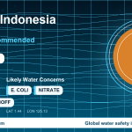Water safety profile for Bitung