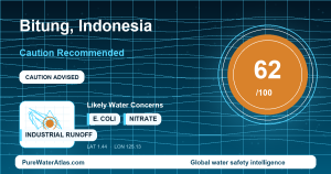 Water safety profile for Bitung