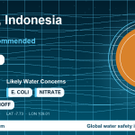 Water safety profile for Cilacap