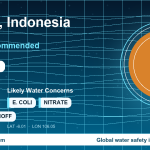 Water safety profile for Cilegon
