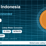 Water safety profile for Cimahi