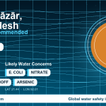 Water safety profile for Cox’s Bāzār