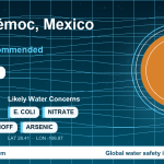 Water safety profile for Cuauhtémoc