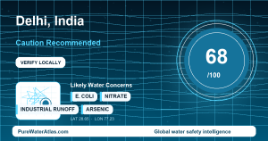 Water safety profile for Delhi