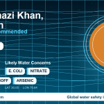 Water safety profile for Dera Ghazi Khan