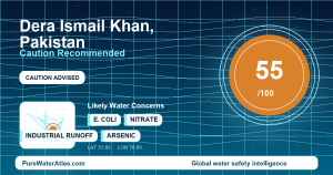 Water safety profile for Dera Ismail Khan