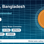 Water safety profile for Gazipur