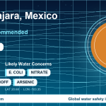 Water safety profile for Guadalajara