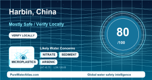 Water safety profile for Harbin
