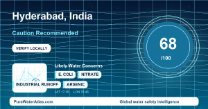 Water safety profile for Hyderabad