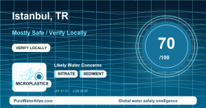 Water safety profile for Istanbul
