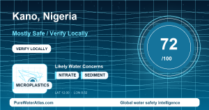 Water safety profile for Kano