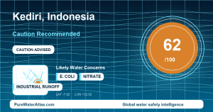 Water safety profile for Kediri