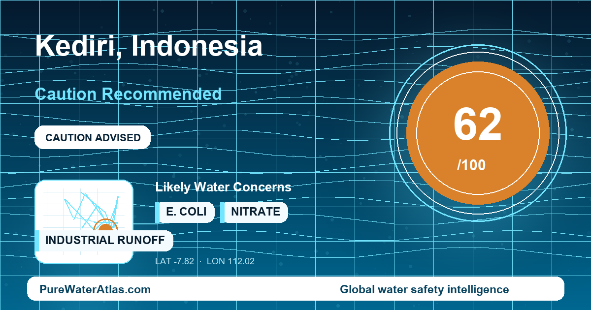 Water safety profile for Kediri