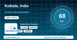 Water safety profile for Kolkata